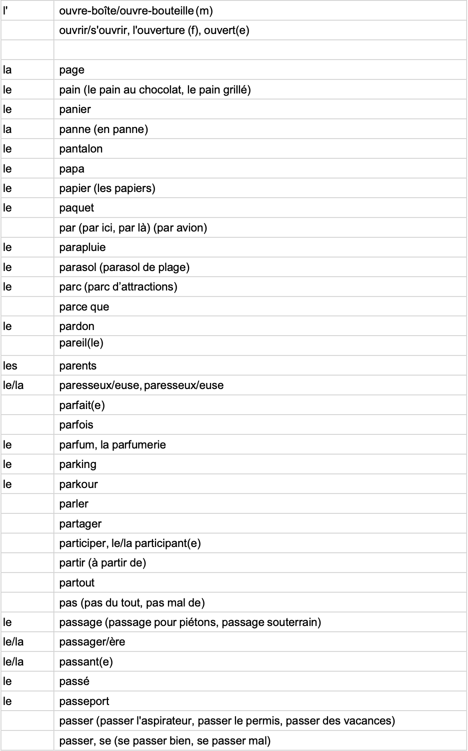 IGCSE French Minimum Core Vocabulary